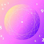 An Introduction to Numerology: The Basics for Beginners