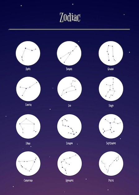 Comprehensive Compatibility Guide for Earth Zodiac Signs