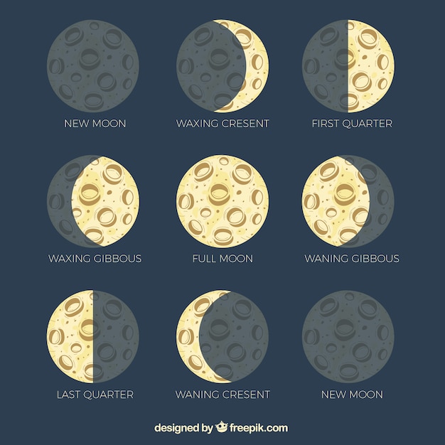 Emergence of the Waxing Crescent Moon