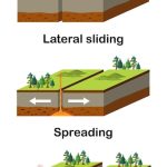 Exploring the Concept of Grounding