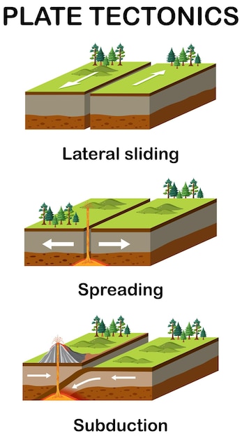 Exploring the Concept of Grounding