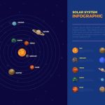 Planetary Influence of Cancer