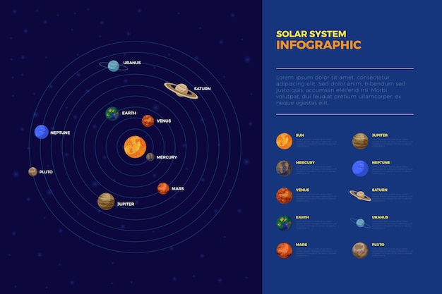 Planetary Influence of Cancer